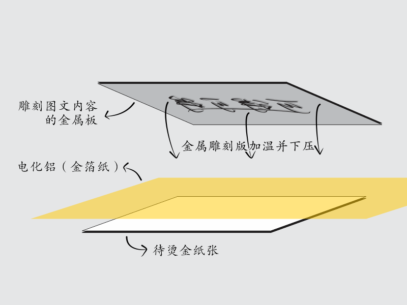 重慶禮品盒定制中燙金、印金、專金的區(qū)別